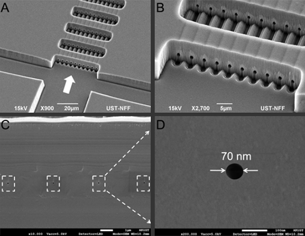 Featuring Microfluidics and Nanofluidics Research