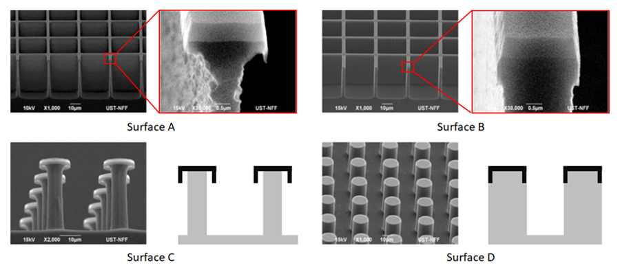 The microstructure of the four samples with the overhanging-edge group (surfaces A and C) and the straight-wall group (surfaces B and D).